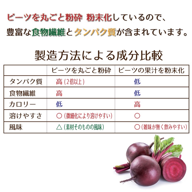 ジュリア ビーツ錠剤 丸ごとビーツのタンパク質と食物繊維 RED BEET TABLET (30日,240粒)