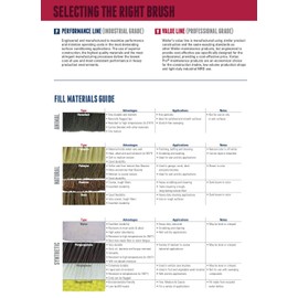 Weiler 44391 Boot Brush, 9" Long by 6" Wide, Black Nylon Fill