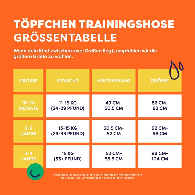Bambino Mio, revolutionäre wiederverwendbare Töpfchen-Trainingshose für Jungen und Mädchen, 3er-Packung