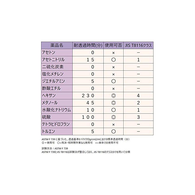 Midori Anzen ATG Chemical Resistant Cut Resistant Work Gloves MaxiChem