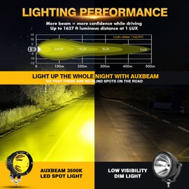 Auxbeam C4 Series 4 Inch 72W Amber Round LED Pods Spot Beam Automotive Offroad Lighting Yellow Fog Spot Light Bar for Trucks Car Motorcycle SUV ATV UTV Jeep Wrangler, Pair