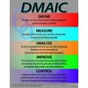 DMAIC 6 Sigma Poster 22" X 28", Made in The