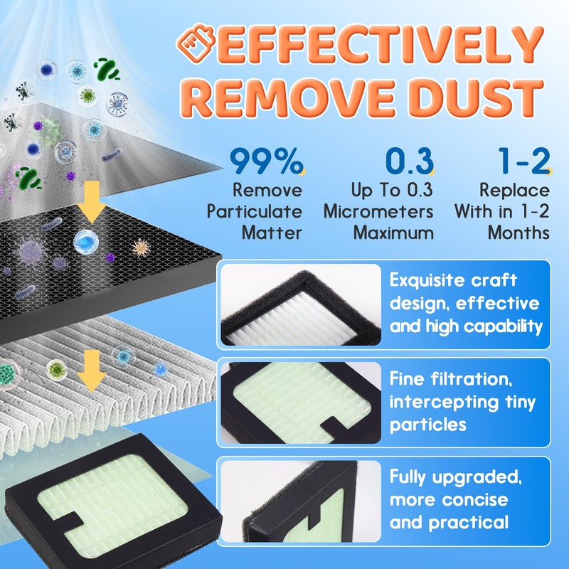 4 Pack HEPA Filter Replacement Compatible with Baby Brezza Bottle