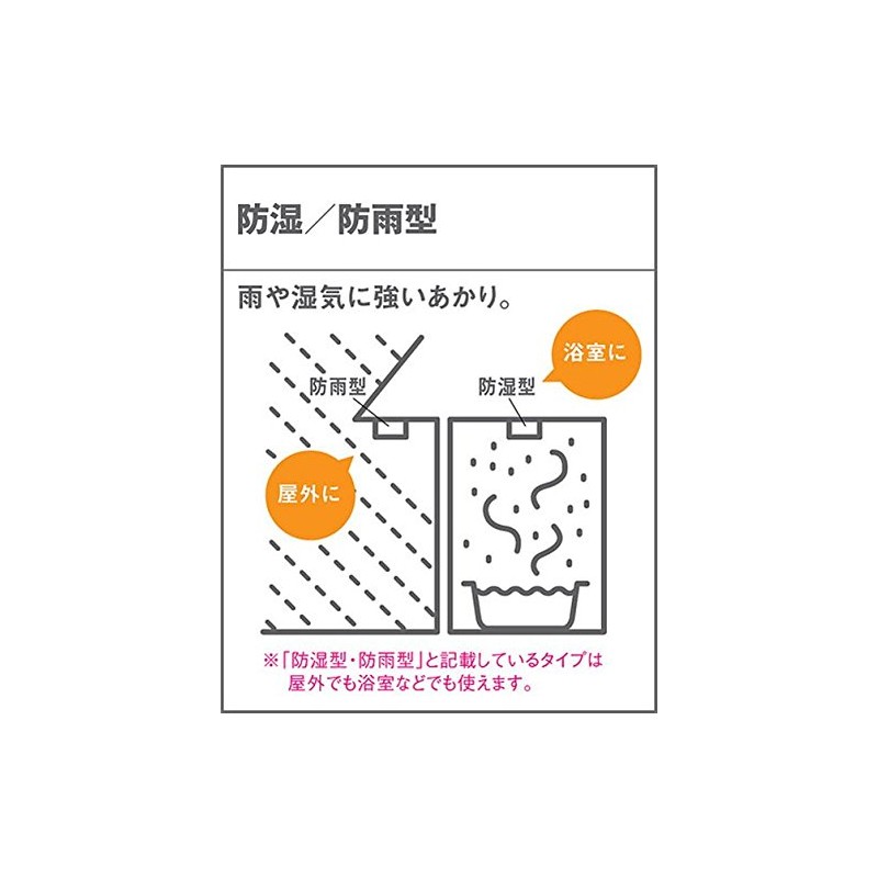 Panasonic LGW51500LE1 Down Ceiling Light, 100 Shape, Diffuse, White