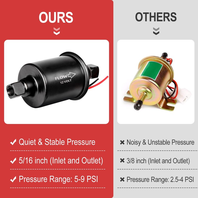 Krimocy Universal Electric Fuel Pump 12V Inline Fuel Pump Low