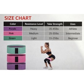 Bandas de Resistencia Para Ejercicio Set de 3 Niveles | Bandas Elasticas de Tela Antideslizante para Gluteos, Piernas y Cadera | Ligas De Resistencia 