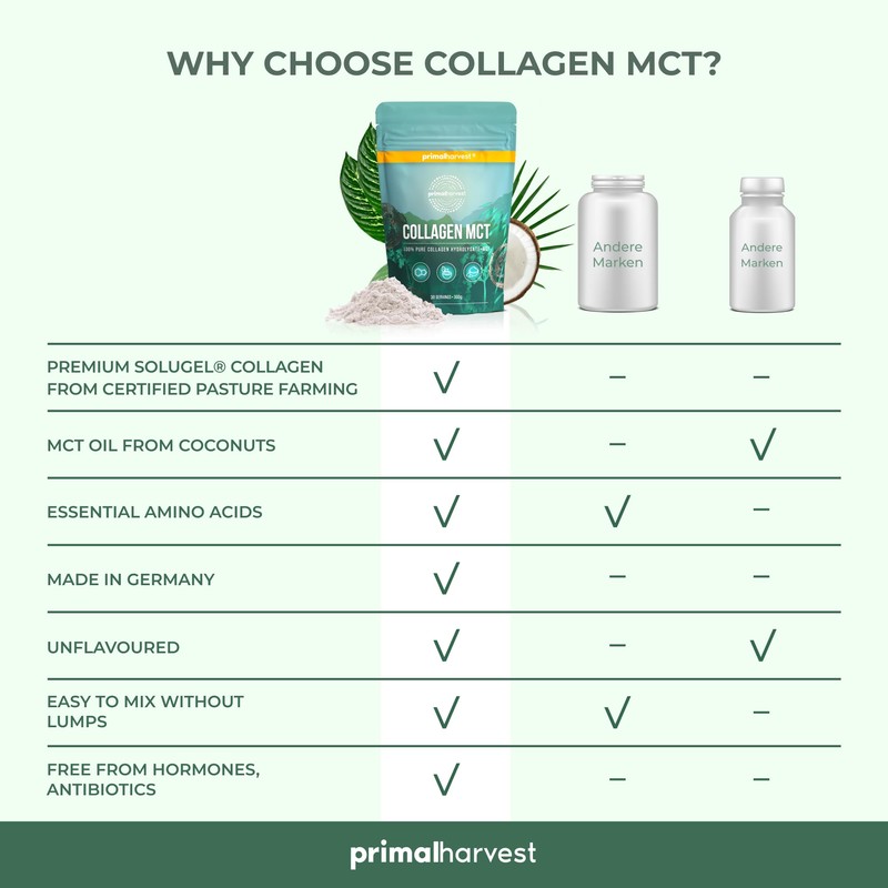 Collagen MCT by Primal Harvest - Powder Supplement with Type