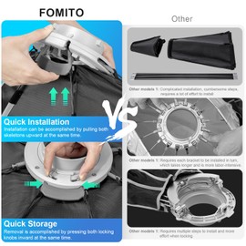 FOMITO 47.2"/120cm Umbrella Octagon Softbox Quick Release Light Modifier with Bowens Speedring Mount Beam Grid for Aputure Godox SmallRing Neewer YongNuo LED Monolight Studio Strobe Lighting
