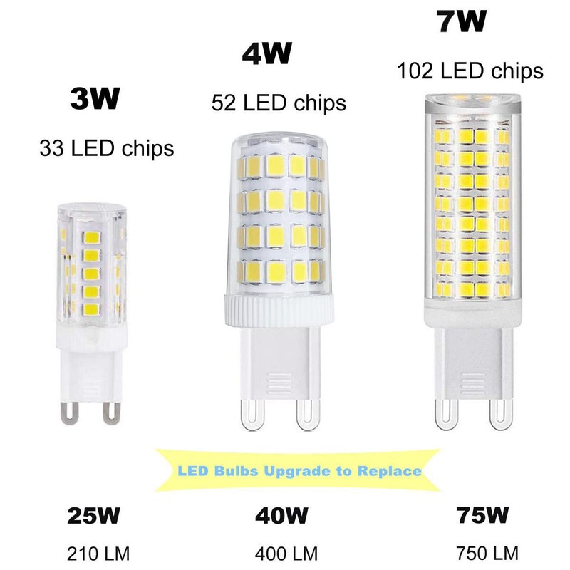 XRZT G9 LED Bulbs 75W Halogen Replacement, G9 Base for