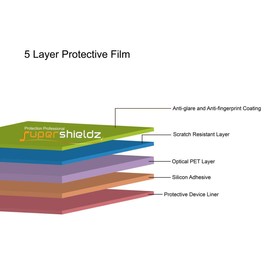 Supershieldz (3 Pack) Anti-Glare (Matte) Screen Protector Designed for Kindle Scribe 10.2 inch (1st Generation - 2022 Release)