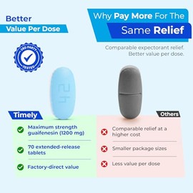 Time Cap Labs Inc Guaifenesina 1200 Liberación Prolongada Aliviar Mucosidad Comprimidos Máxima Potencia Congestión Pecho