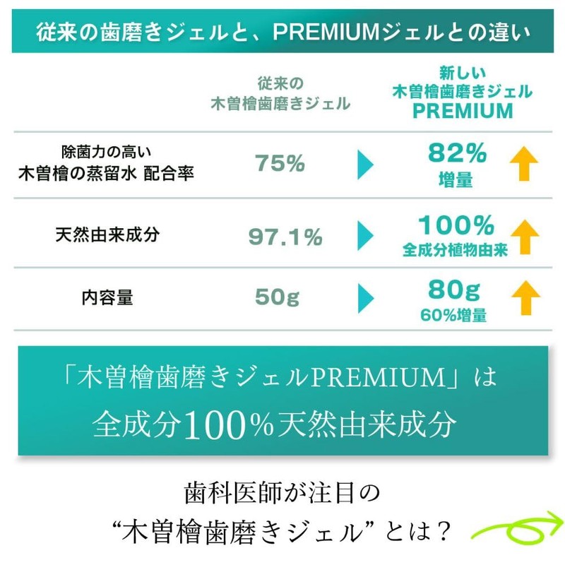 Kiso Hinoki Toothpaste Gel Premium 2.8 oz (80 g) Premium
