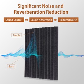 SD SODOCT 36 Pack Acoustic Foam Panels with Self Adhesive 12" X 12" X 1" Sound Proof Foam Panels for Walls High Density Wedge Soundproof Wall Panels for Studio Office Gaming Room