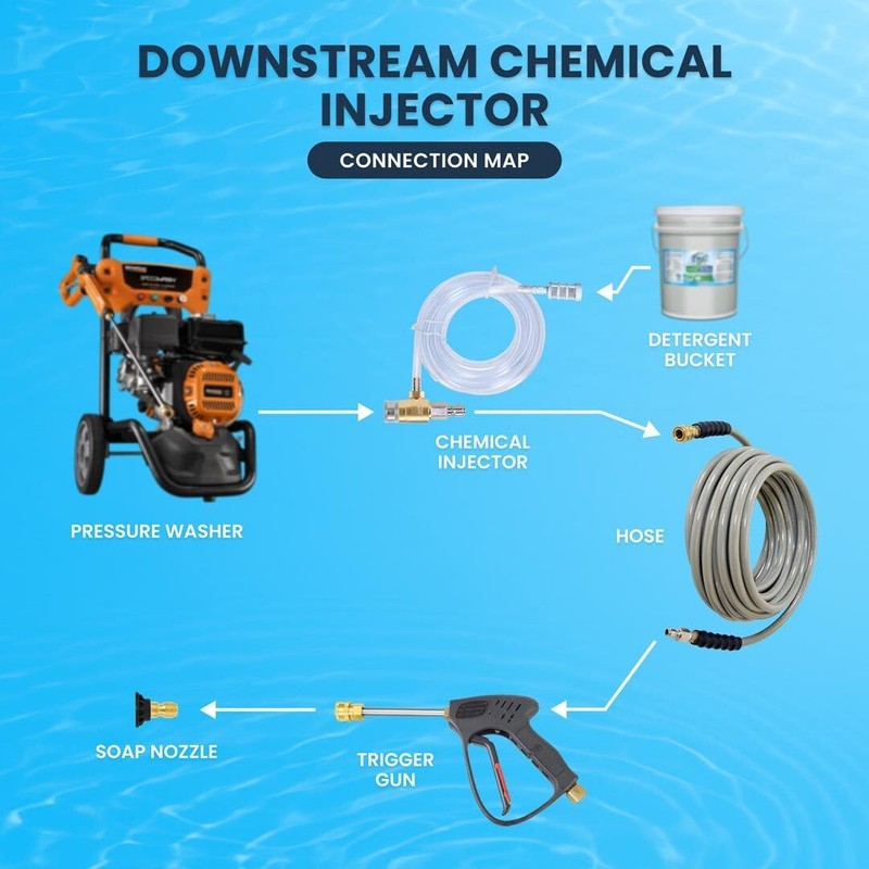 Downstream Chemical Injector Kit with 3ft Hose and Filter Pressure