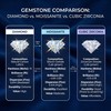Silver Moissanite Drop Earrings for Women Moissanite Dangle Earrings, 2.6ct