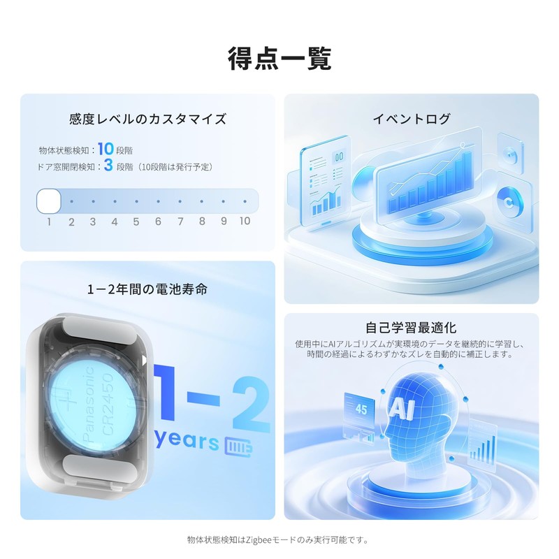 Aqara P100 Multi-State Detection Sensor, Door and Window Sensor, Direction,