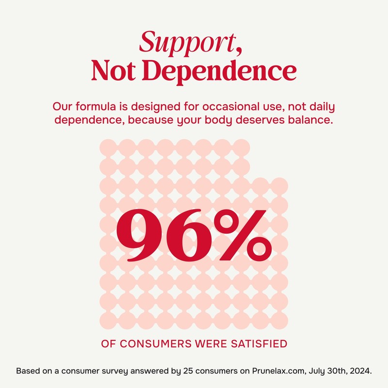 Prunelax Ciruelax Regular Strength Liquid Laxative - Gentle Relief for