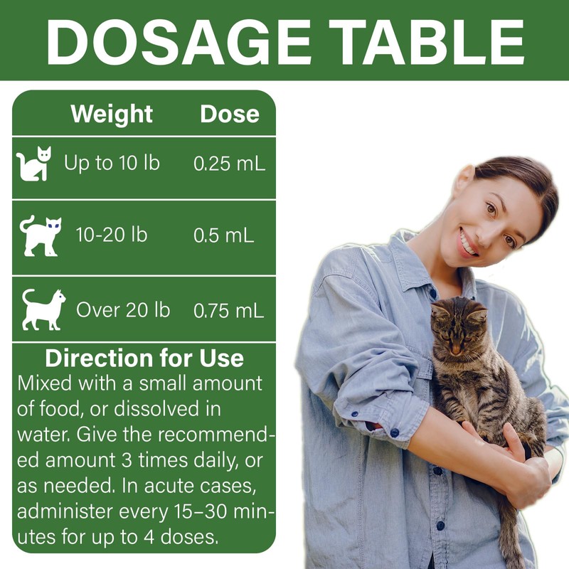 Cat Sneezing Support Liquid – Feline Nasal & Sinus Oral