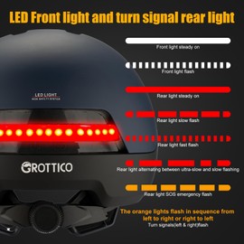 GROTTICO Urban-Smart Bike Helmet for Adult - Front & Rear LED Lights | Turn Signals Remote Control | Brake Warning Light | Removable Visor | Men Women Commuter Bicycle Helmet for E-Bike & Cycling