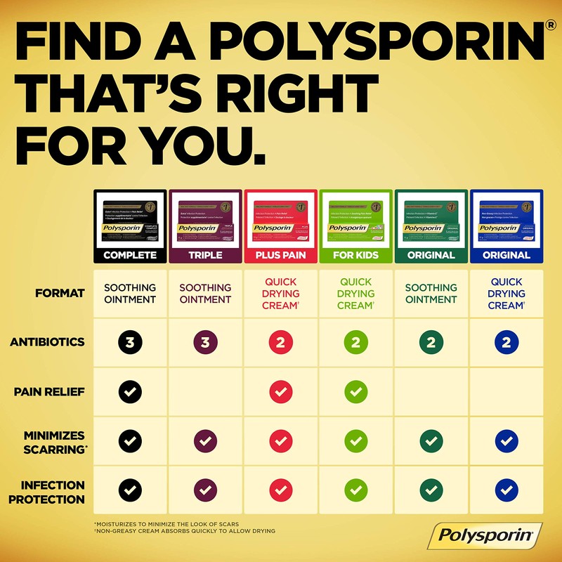 Polysporin