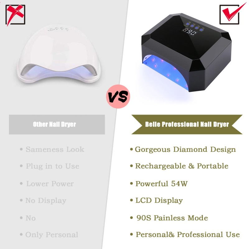 Belle WIRELESS RECHARGEABLE 54W UV/LED LAMP