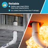 HoldRite HydroFlame 3 Inch to 4 Inch PRO Non-Telescoping Sleeve