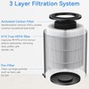 JF100 Air Purifier HEPA Filter Compatible with Jafända JF100 Air