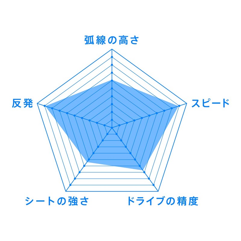 ヴィクタス(VICTAS) 卓球 裏ソフトラバー VS402 リンバー レッド(0040) 2.0サイズ 020391