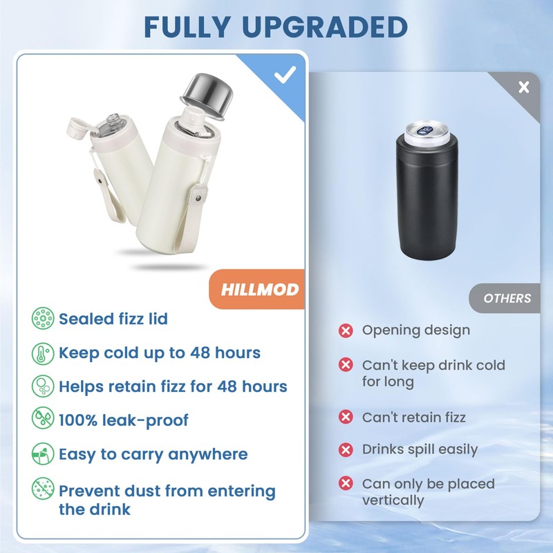 5-in-1 Insulated Can Cooler with Fizz Lid, 12 & 16