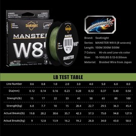 SeaKnight W8 II 8-Way Fishing Line Braided Salt Water 150 m / 300 m / 500 m PE Braided Fishing Line 8 Strands Carp Fishing Line Trout 15-100 lb