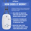 AirTamer Advanced Personal Air Purifier Replacement Negative Ion Emitter Covers
