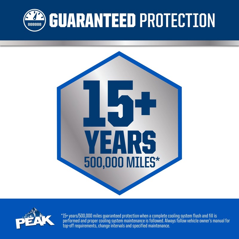 PEAK Titanium Concentrate Prediluted Antifreeze and Coolant for All Engine