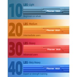 Fitense Flex Therapy Bar (4 Pack), Tennis Elbow Therapy Bar, Flexbar for Physical Therapy & Resistance Bar for Golfers Elbow,Tendinitis,Wrist,Forearms Pain, Improve Grip Strength and Relieve Pain