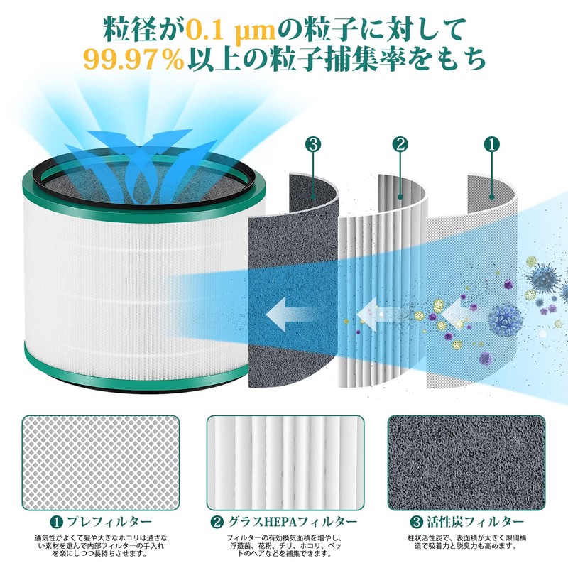 Dyson Air Purifier Filter for Dyson HP03 HP02 HP01 HP00