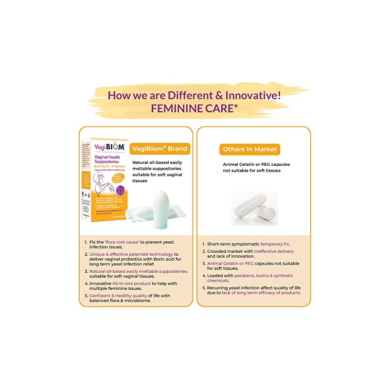 VagiBiom- Supositorios de Ácido Bórico con Lactobacillus Microbioma Flora Equilibrio