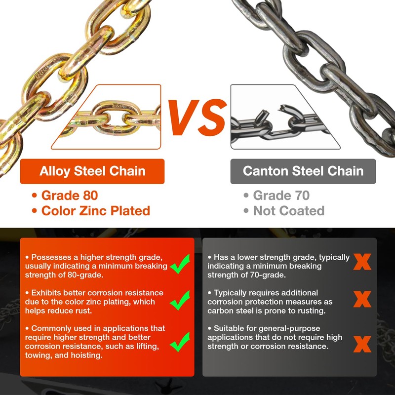 TKK G80 Transport Binder Chain, 5/16''x16' Tow Chain with Grab