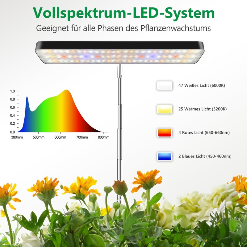 Aumtrly LED Plant Lamp, Full Spectrum Grow Lamp for Small