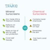 TruKid Easy On Mineral Sunscreen SPF 50 - All Natural