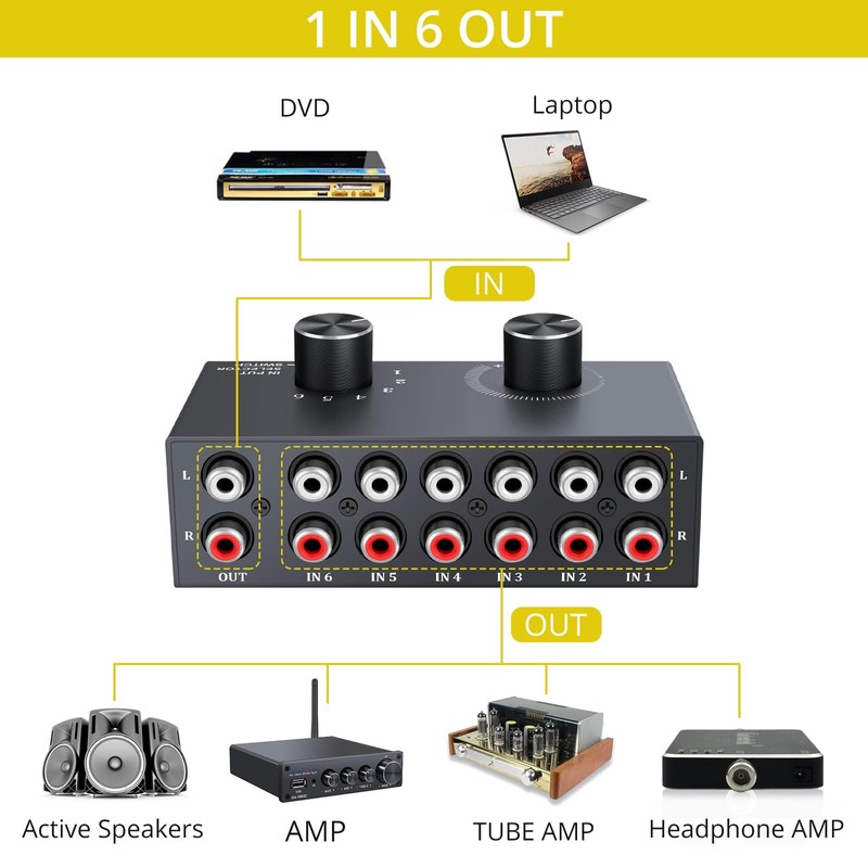 PROZOR PROZOR RCA Switch 6 x 1/1 x 6 Bi-Directional