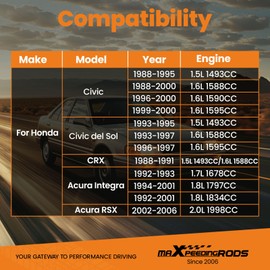 maXpeedingrods K20 K24 K-Series Tucked Engine Wiring Harness for Honda Acura K-Swap Integra CRX EK EG, RSX Type S/Base 2002-2004, Civic EP3 2001-2005