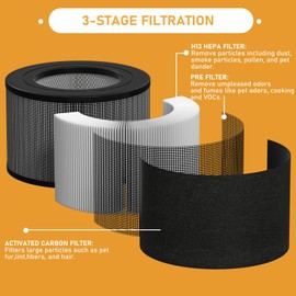 10500 True HEPA Filter Replacement Kit Compatible with Honey-well 10500 (EV-10) 17000 17000-S 17005 Air Cleaner Purifiers, Part Number 20500 (1 HEPA + 2 Carbon Pre-Filter)