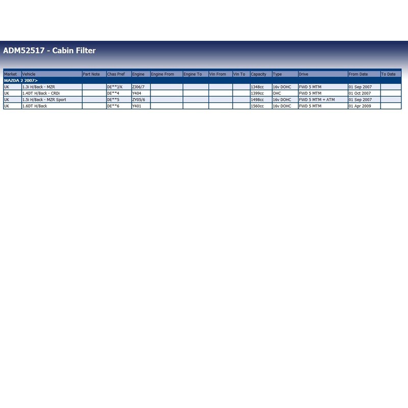 Blue Print ADM52517 Cabin Filter Kit