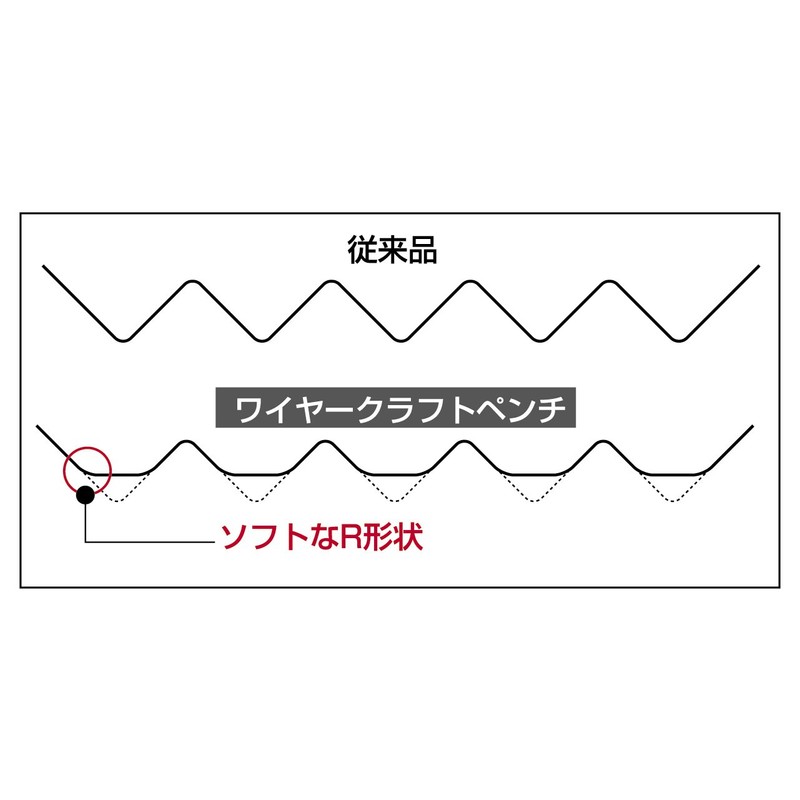 3. Peaks Wire – Craft Pliers 150 mm CR – 02 