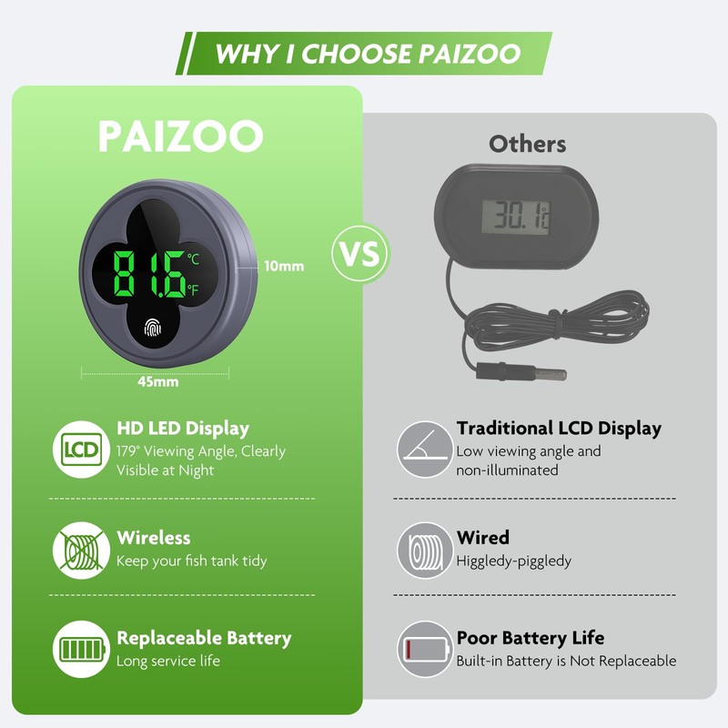 PAIZOO Aquarium Thermometer Digital, LED Fish Tank Thermometer Wireless Accurate