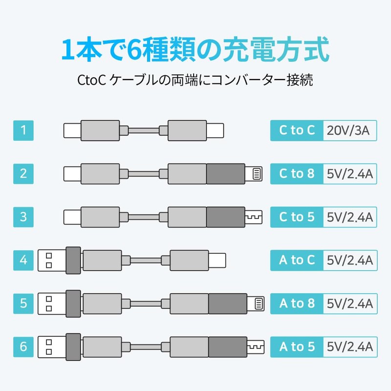 REDBEAN 7 in 1 Travel Multi Cable Kit, H1T7 (White)