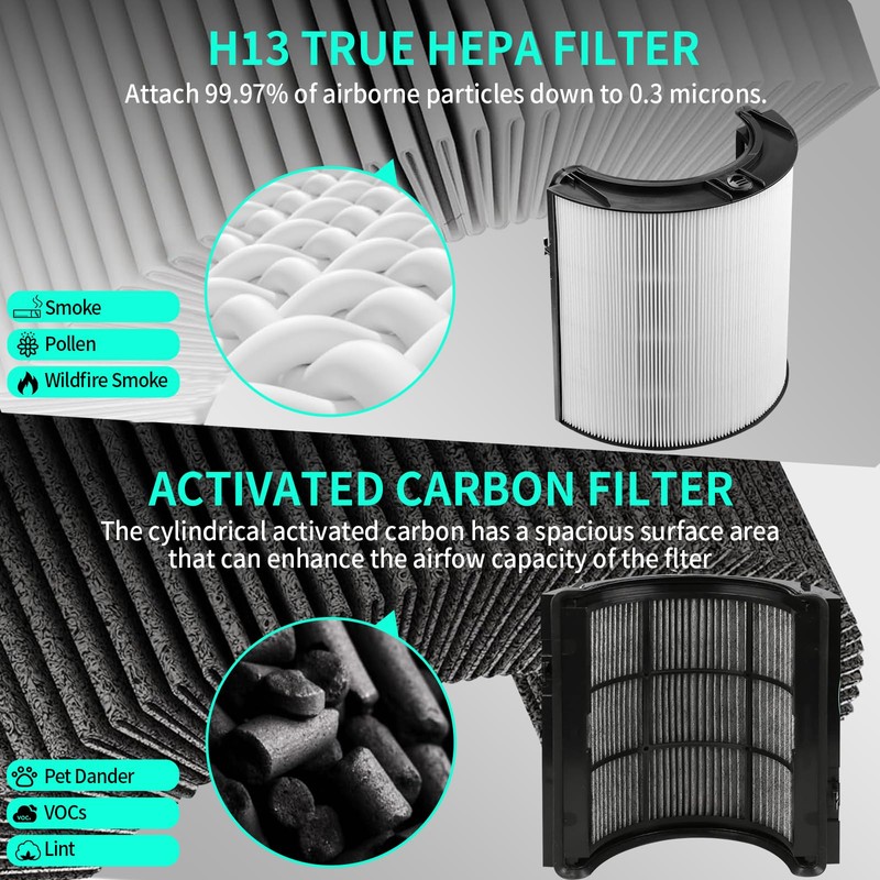 360 Combi Glass Hepa + Carbon Air Purifier Filter for