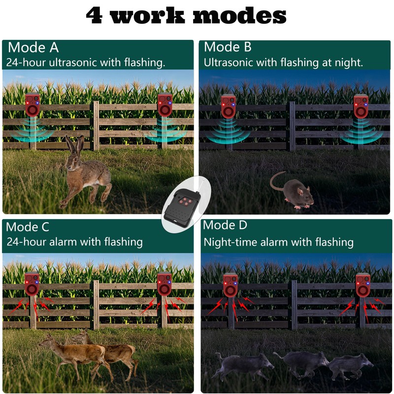 Comboss Solar Outdoor Motion Sensor Alarm, 129dB Dog Barking &