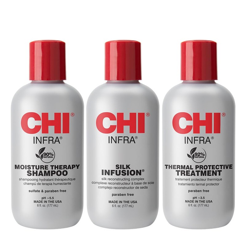 CHI Thermal Care Kit