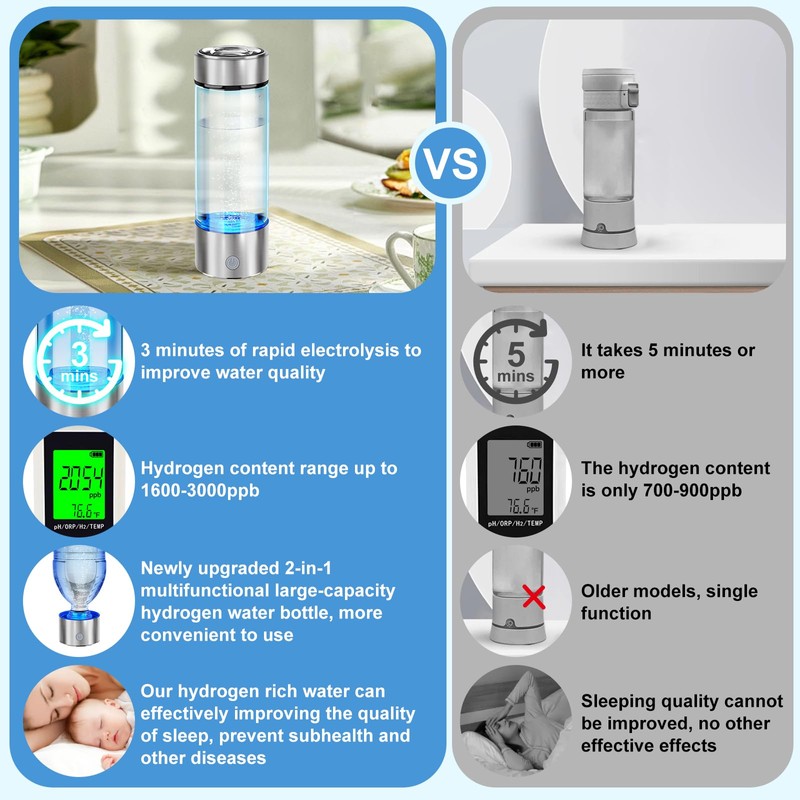 2026 New Hydrogen Water Bottle, Hydrogen Water Generator with Advanced