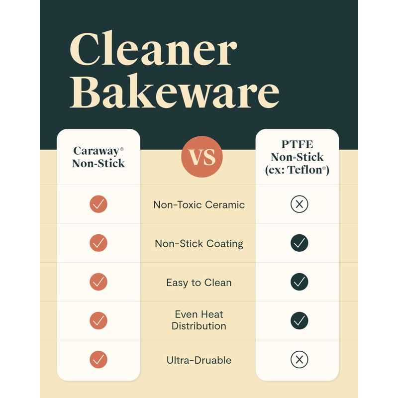 Caraway Non-Stick Ceramic Medium Baking Sheet - Naturally Slick Ceramic